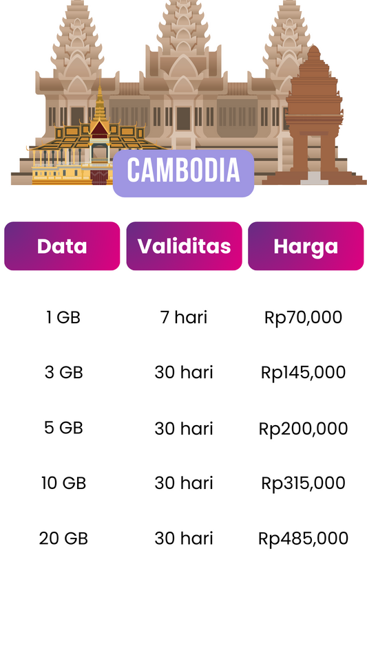 Paket eSim Cambodia [KonekSIM]