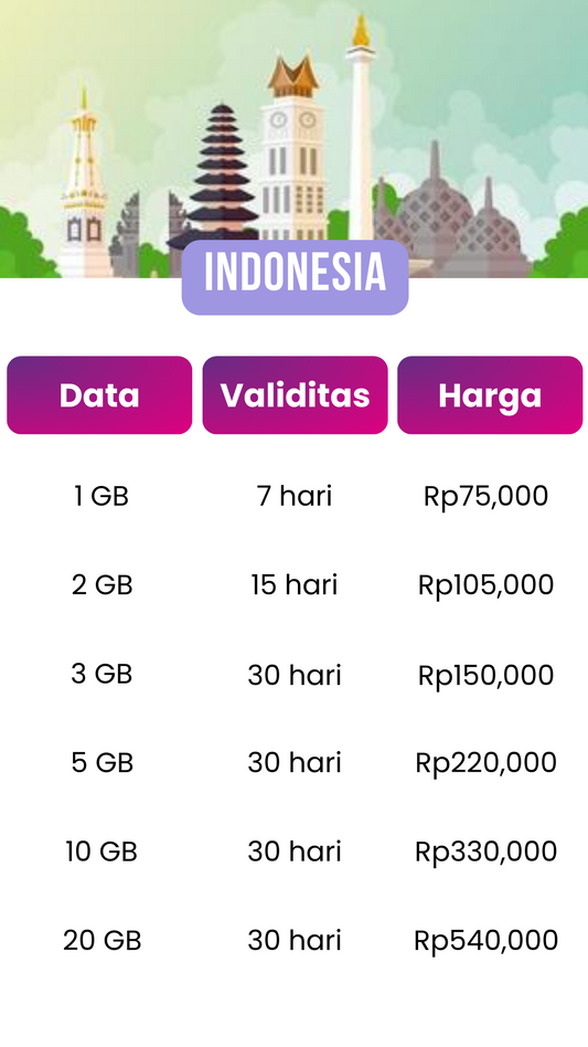 Paket eSim Indonesia [KonekSIM]