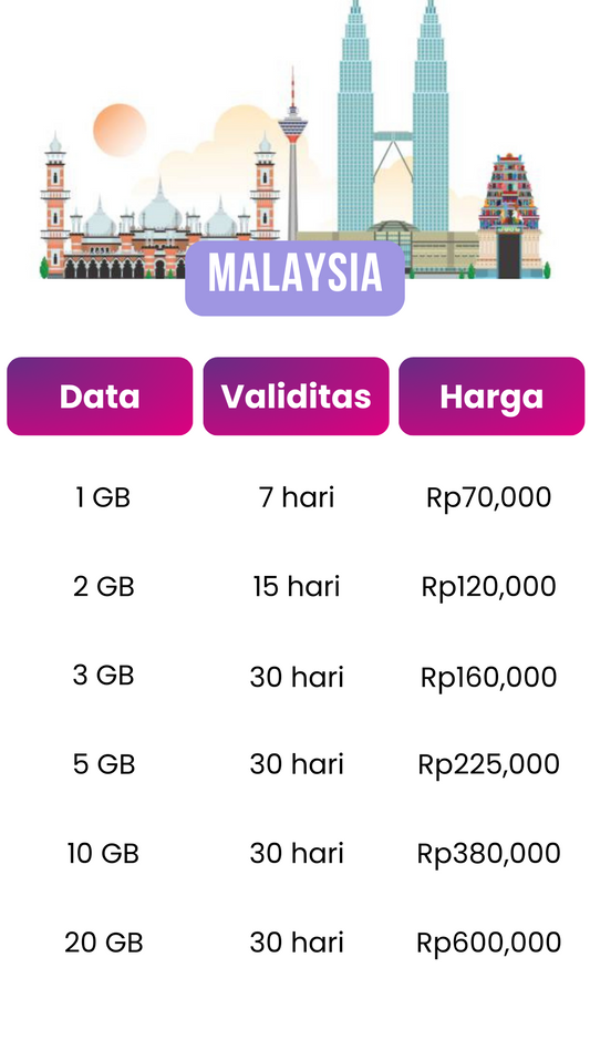 Paket eSim Malaysia [KonekSIM]