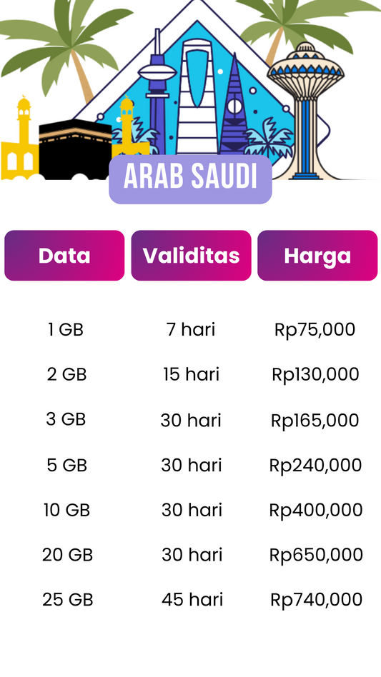 Paket eSim Saudi Arabia [KonekSIM]