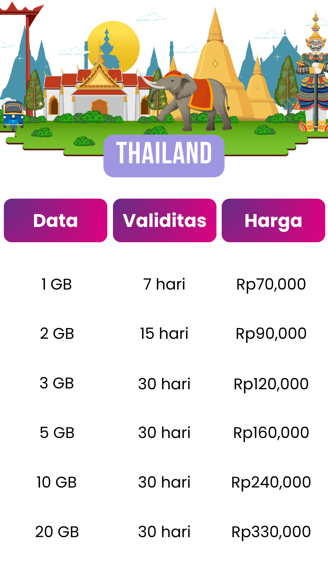Paket eSim Thailand [KonekSIM]