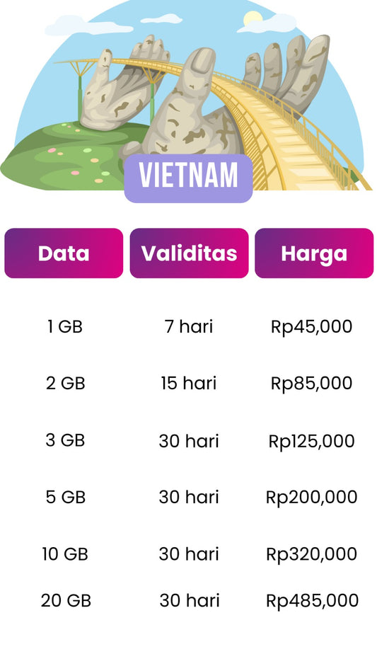 Paket eSim Vietnam [KonekSIM]
