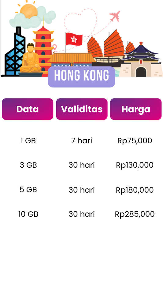 Paket eSim Hong Kong [KonekSIM]