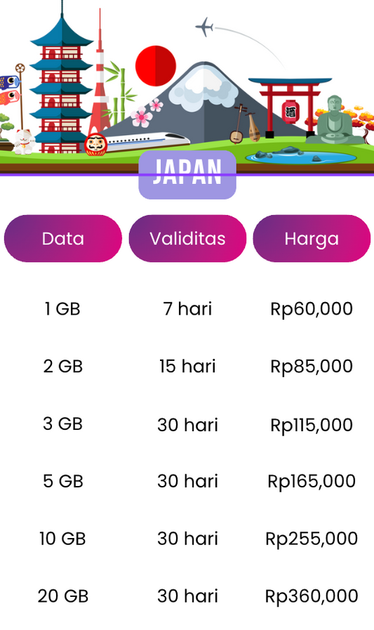 Paket eSim Jepang [KonekSIM]