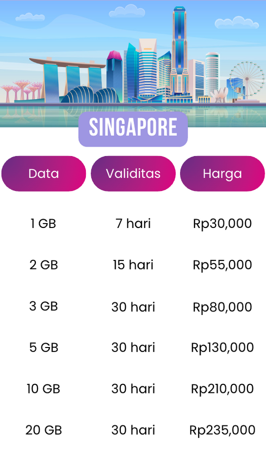 Paket eSim Singapura [KonekSIM]