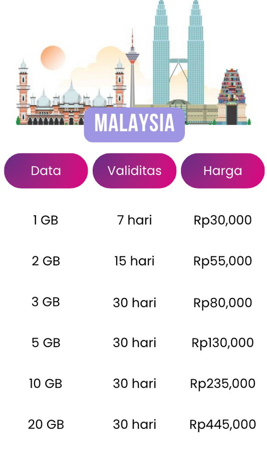 Paket eSim Malaysia [KonekSIM]
