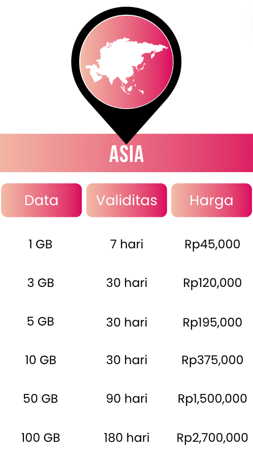 Paket eSim Asia [KonekSIM]