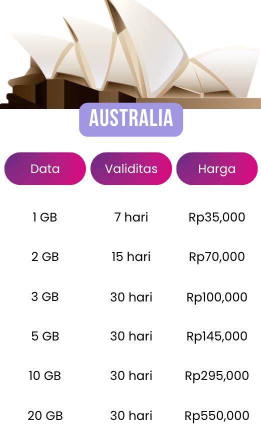 Paket eSim Australia [KonekSIM]
